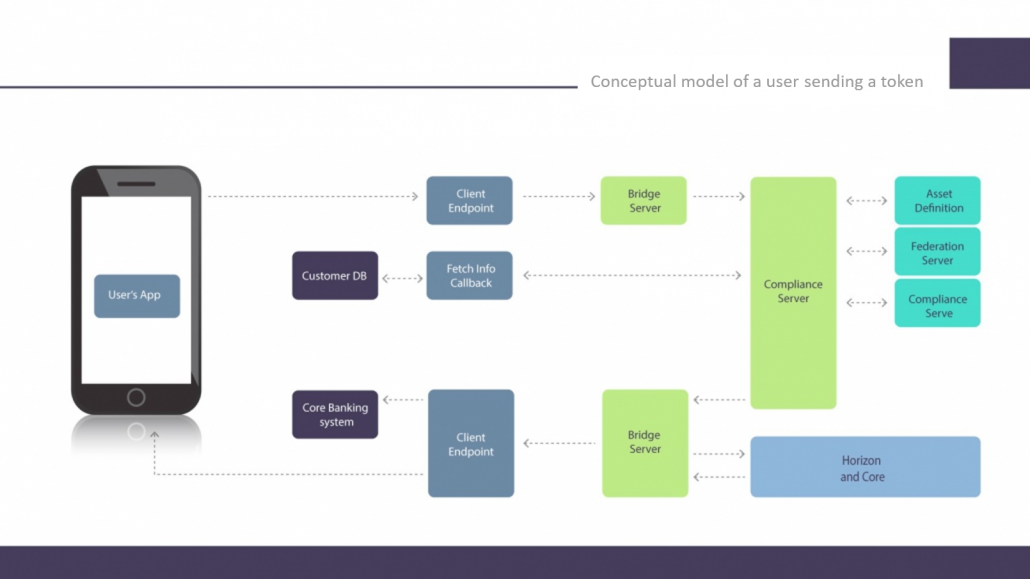 Conceptual-model-of-user-sending-token-en